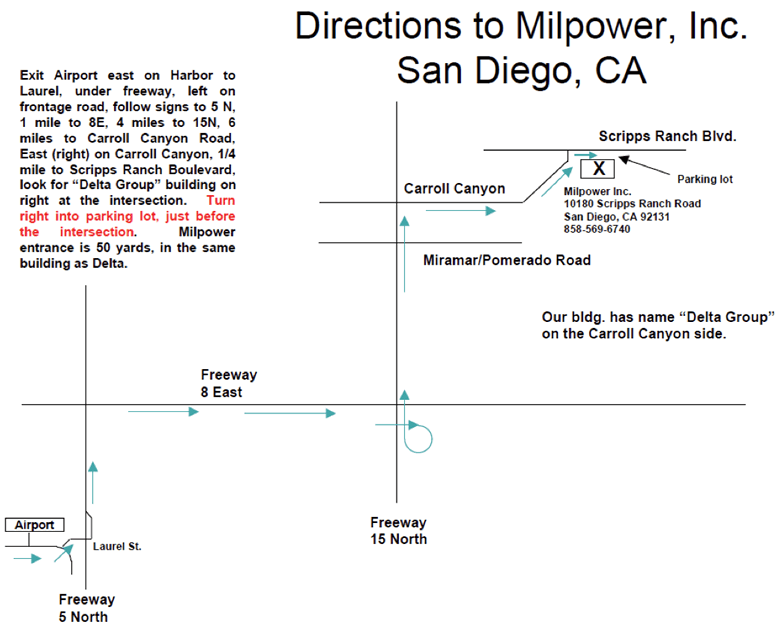 Directions to Milpower